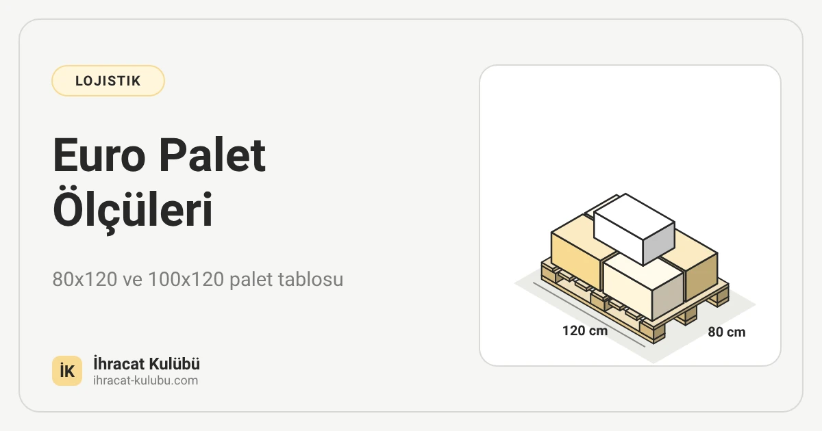 Euro palet ölçüleri: üzerinde koliler bulunan 120x80 cm euro palet çizimi, İhracat Kulübü blog kapağı