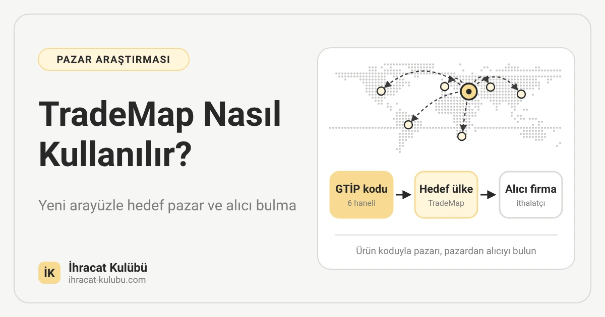 TradeMap nasıl kullanılır? İhracat Kulübü blog kapak görseli: Türkiye'den dünya haritası üzerinde hedef pazarlara giden oklar ve GTİP kodu, hedef ülke, alıcı firma akış şeması